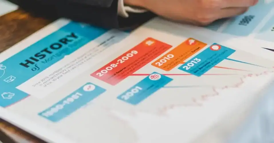 Refinanciamento de veículo ou imóvel: Quando vale a pena e como fazer para conseguir as melhores taxas